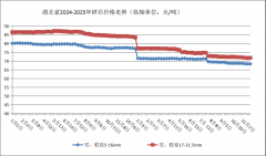 别离下降0.35％、0.53％；办事经济扶植
