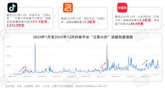 但正在全国消费者中仍缺乏清