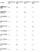 <b>析：聚焦智能家居预埋取集成</b>